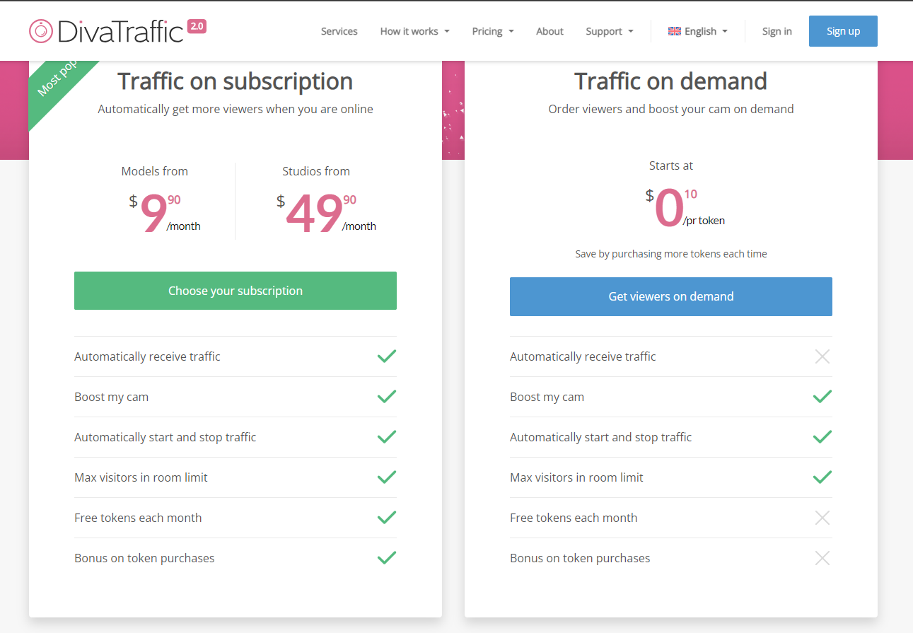 Diva traffic overview